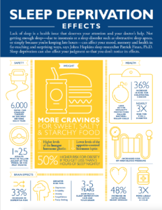 effects of sleep deprivation